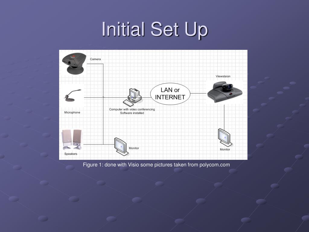 PPT IP Based Video Conferencing PowerPoint Presentation, free