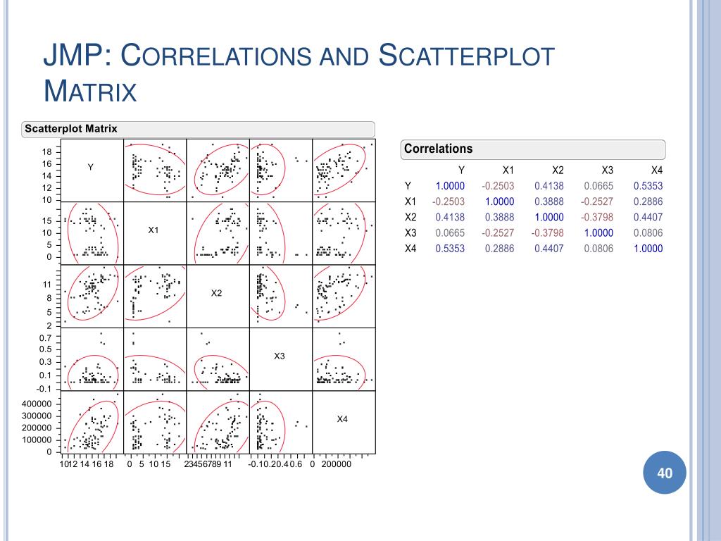 PPT Regression PowerPoint Presentation, free download ID694848