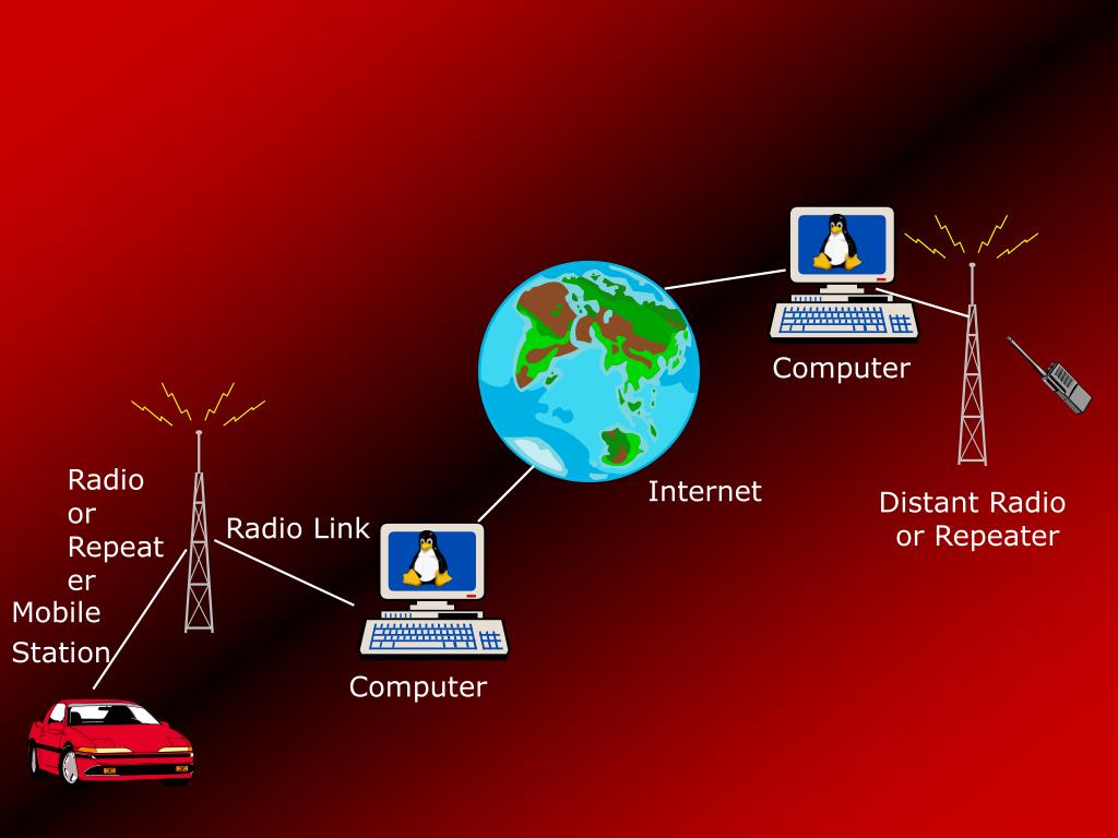 PPT The Radio Linking Project PowerPoint Presentation, free download ID69526