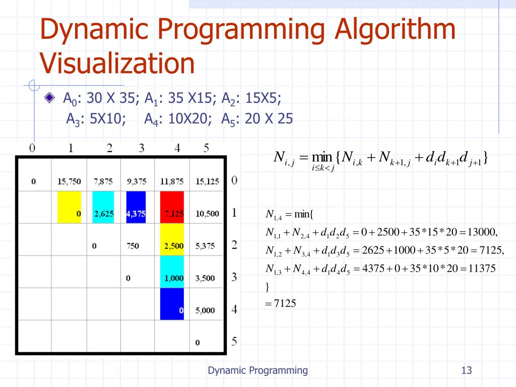 PPT Dynamic Programming PowerPoint Presentation, free download ID696125