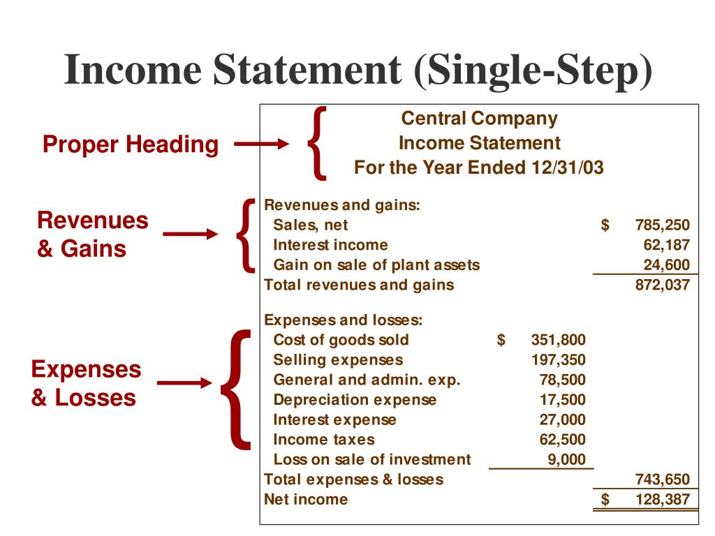 PPT Chapter 4 The Statement and Statement of Cash Flows PowerPoint Presentation ID69650