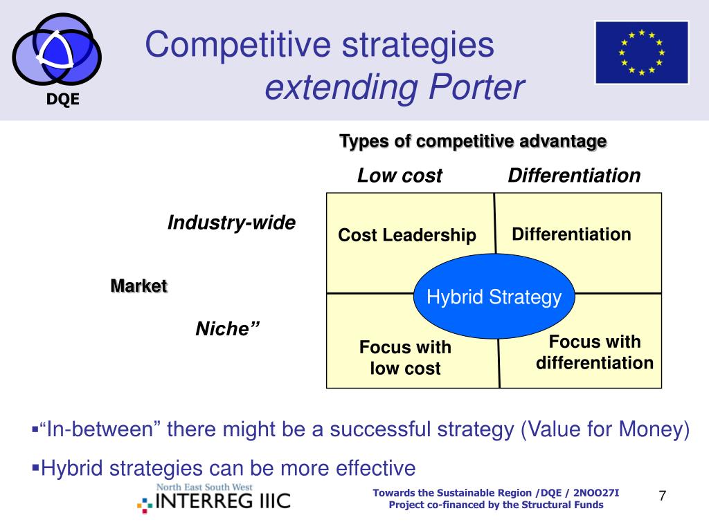 Types Of Competitive Advantage Business Level Strategy