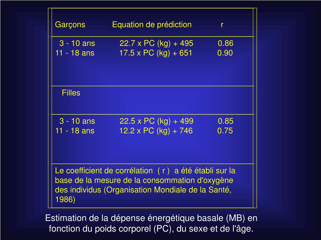 PPT Quelle est la dépense d’énergie et comment calculer niveau d