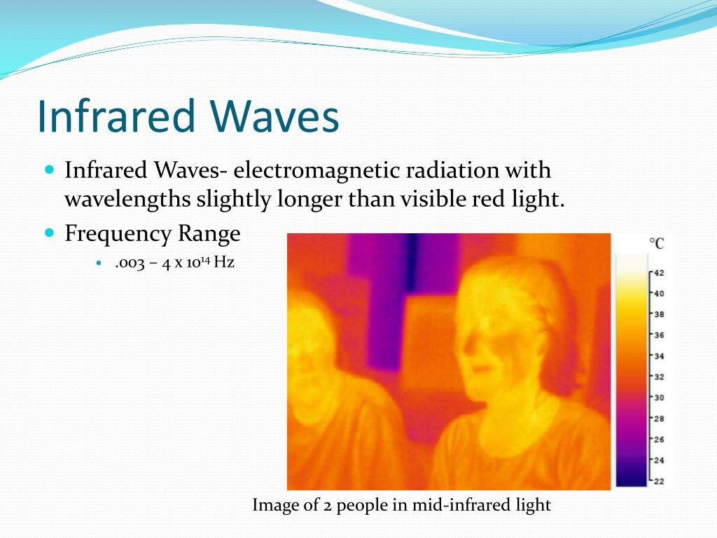PPT Waves Kiosk PowerPoint Presentation, free