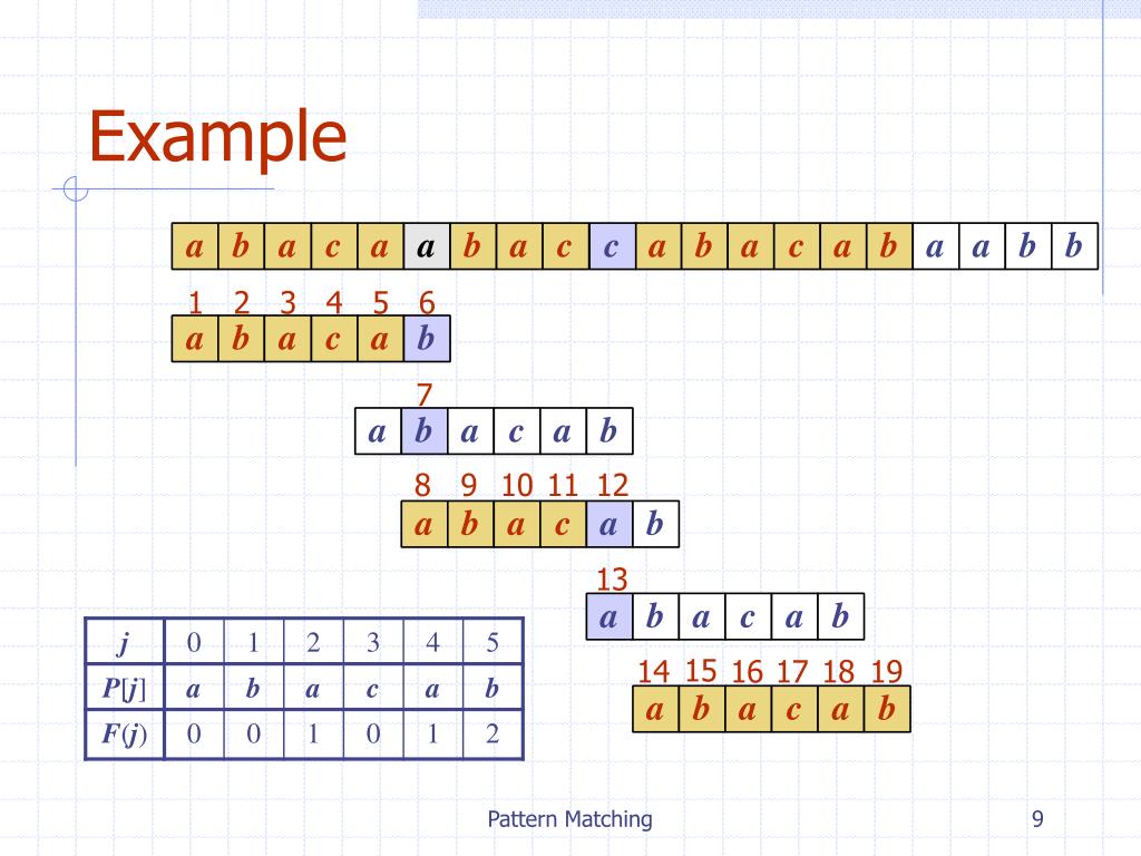 PPT Pattern Matching PowerPoint Presentation, free download ID699120