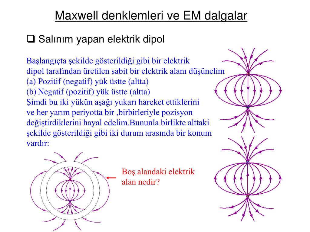 PPT Elektromanyetik dalgalar PowerPoint Presentation, free download