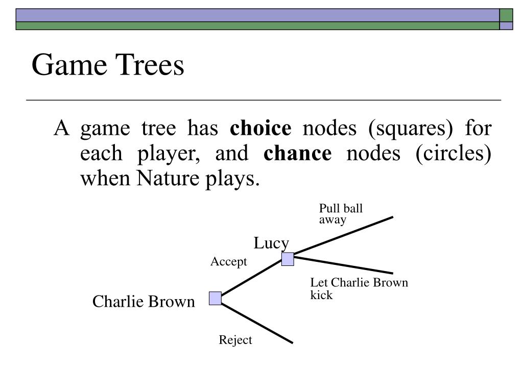 PPT Managerial Economics Topic 5 Sequential Games & Bargaining