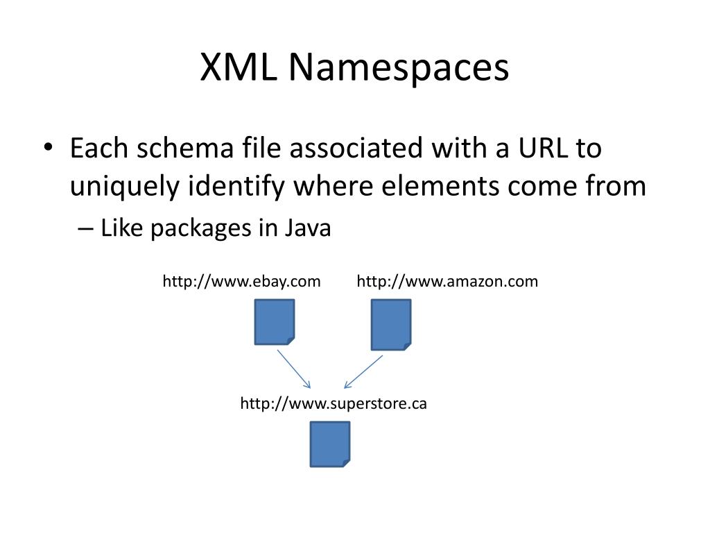 PPT XML Namespaces PowerPoint Presentation, free download ID69978