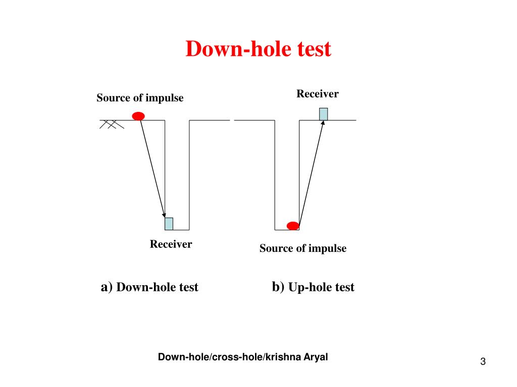 PPT Downhole/crosshole tests PowerPoint Presentation, free download ID699833