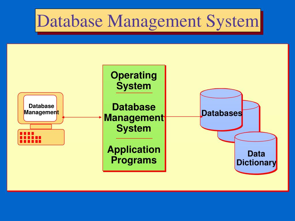 PPT Chapter 7 PowerPoint Presentation, free download ID699836