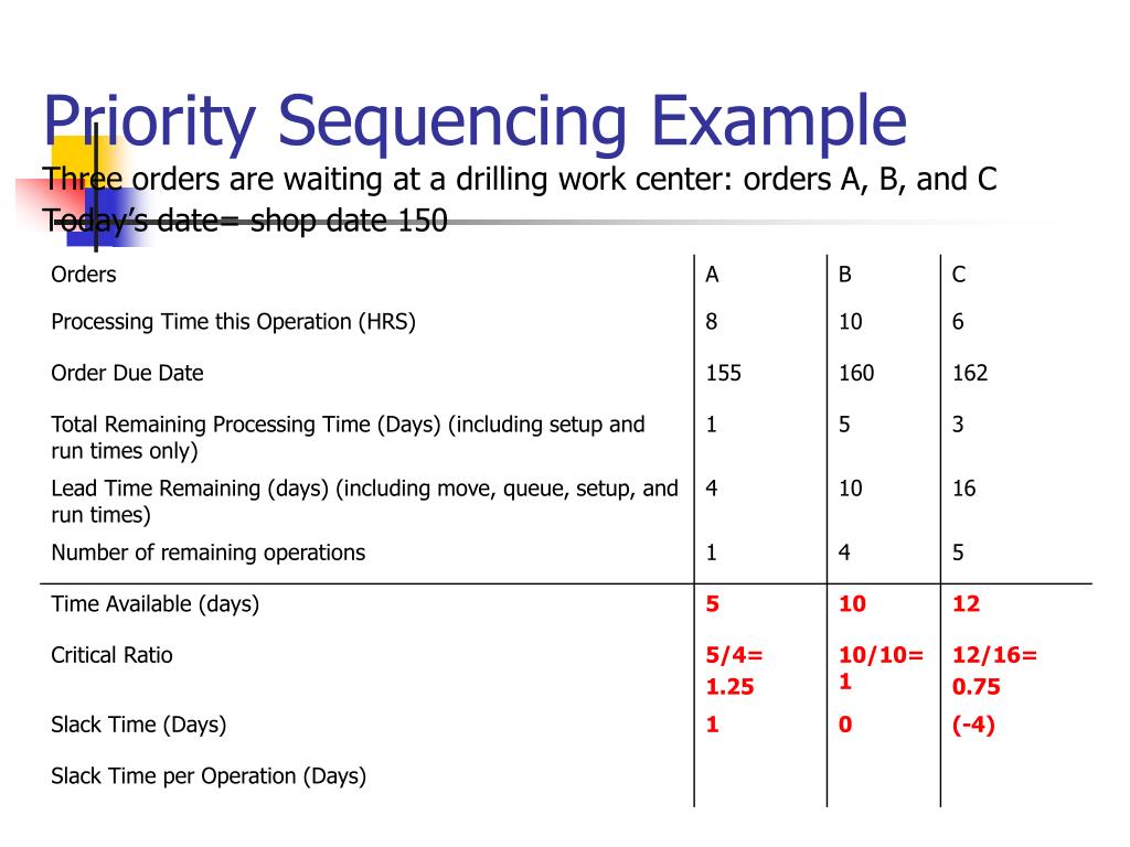 PPT Topic16 PowerPoint Presentation, free download ID701512
