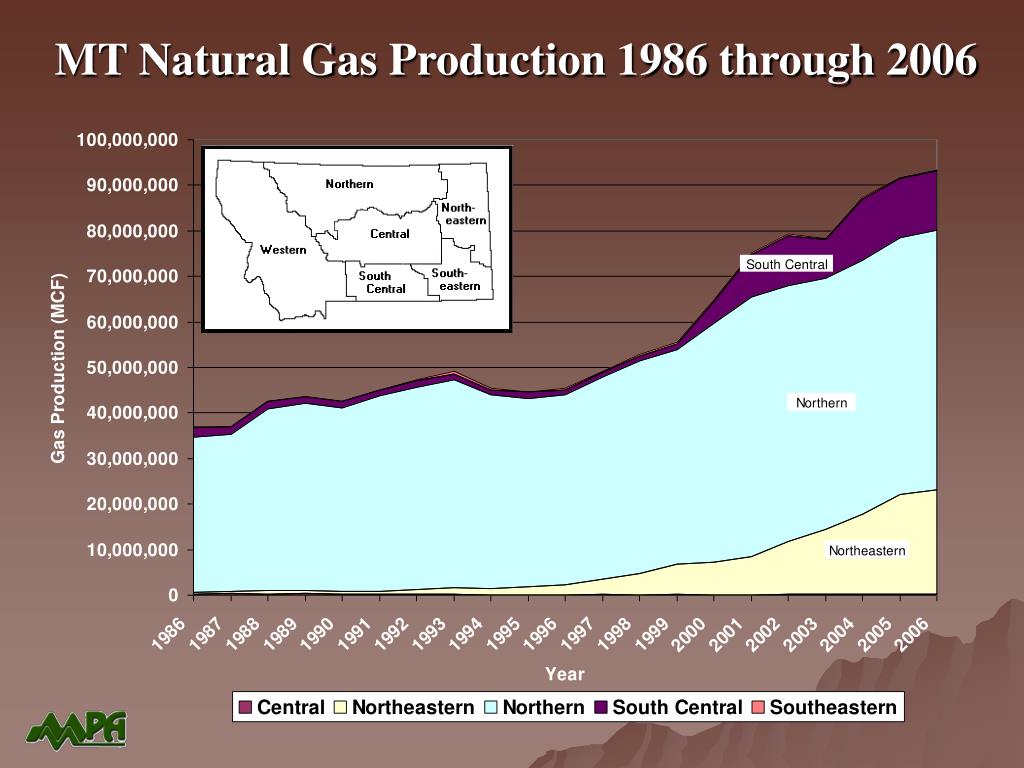 PPT PETROLEUM INDUSTRY IN MONTANA September 2008 MONTANA PETROLEUM