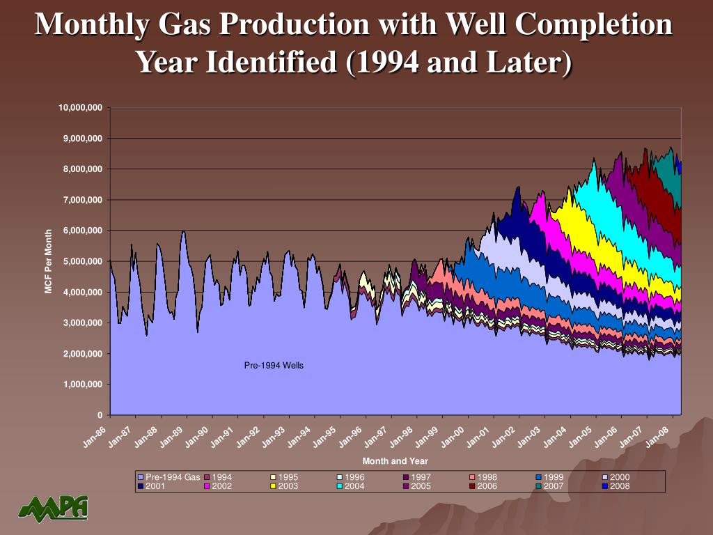 PPT PETROLEUM INDUSTRY IN MONTANA September 2008 MONTANA PETROLEUM