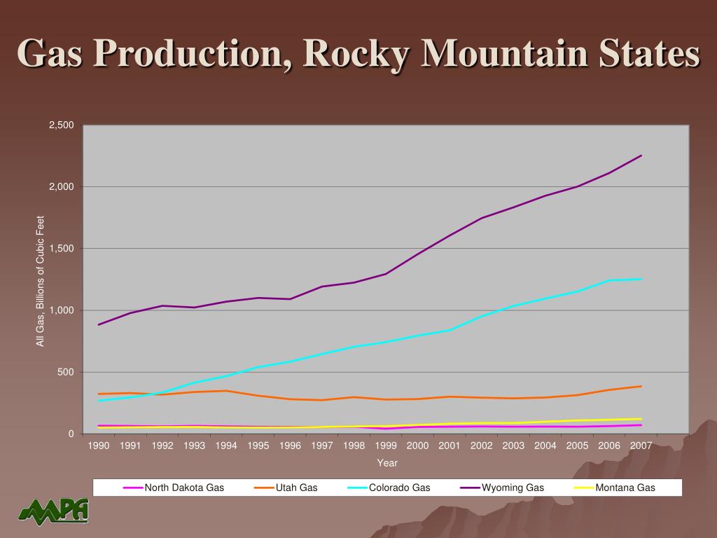 PPT PETROLEUM INDUSTRY IN MONTANA September 2008 MONTANA PETROLEUM