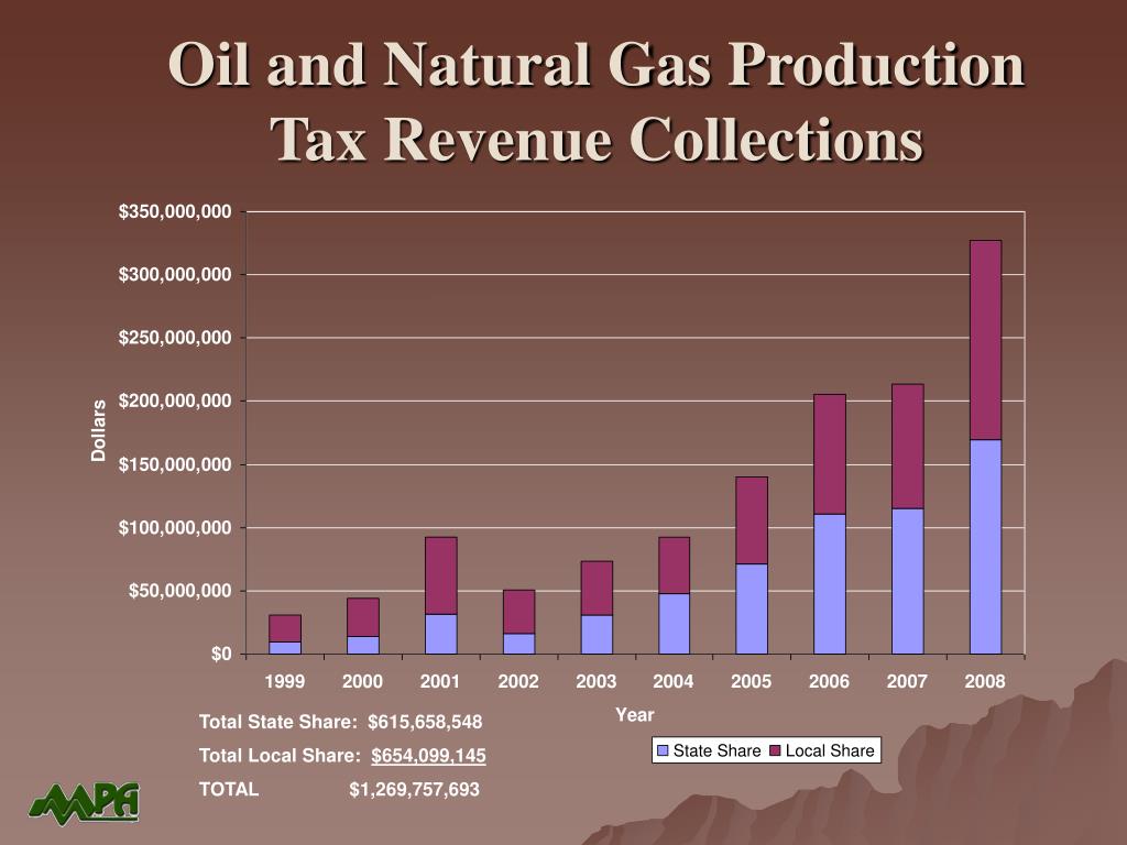 PPT PETROLEUM INDUSTRY IN MONTANA September 2008 MONTANA PETROLEUM