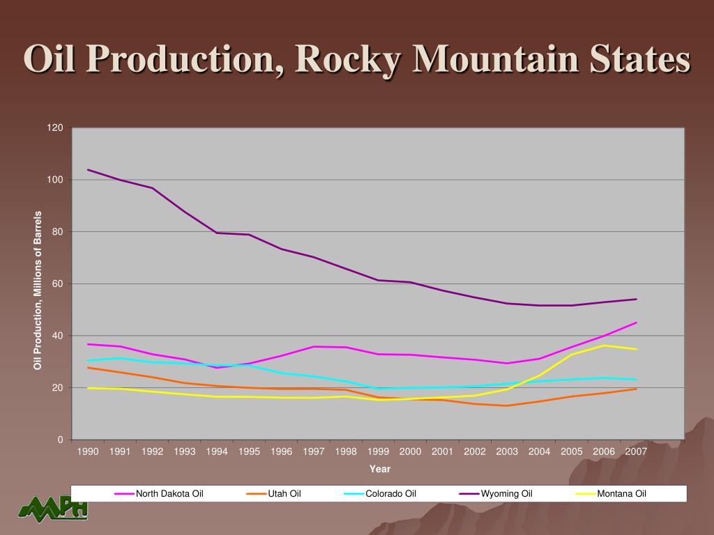 PPT PETROLEUM INDUSTRY IN MONTANA September 2008 MONTANA PETROLEUM