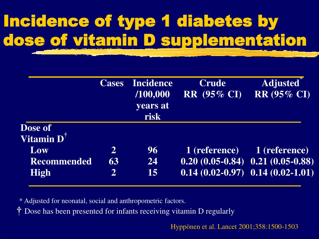PPT Vitamin D and risk of Type 1 diabetes PowerPoint Presentation