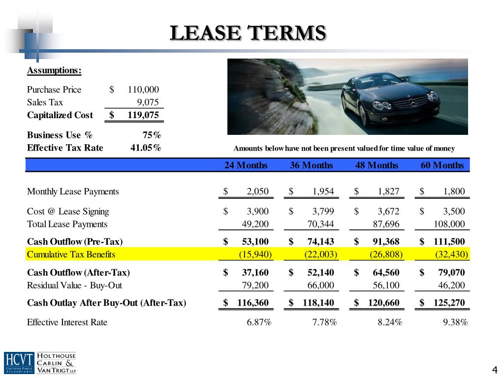 PPT Leasing vs. Purchasing a Luxury Vehicle PowerPoint Presentation