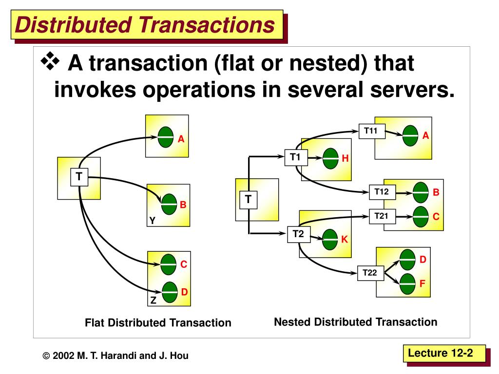 PPT Computer Science 328 Distributed Systems PowerPoint Presentation