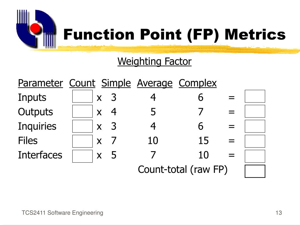 PPT Software Metrics PowerPoint Presentation, free download ID703378