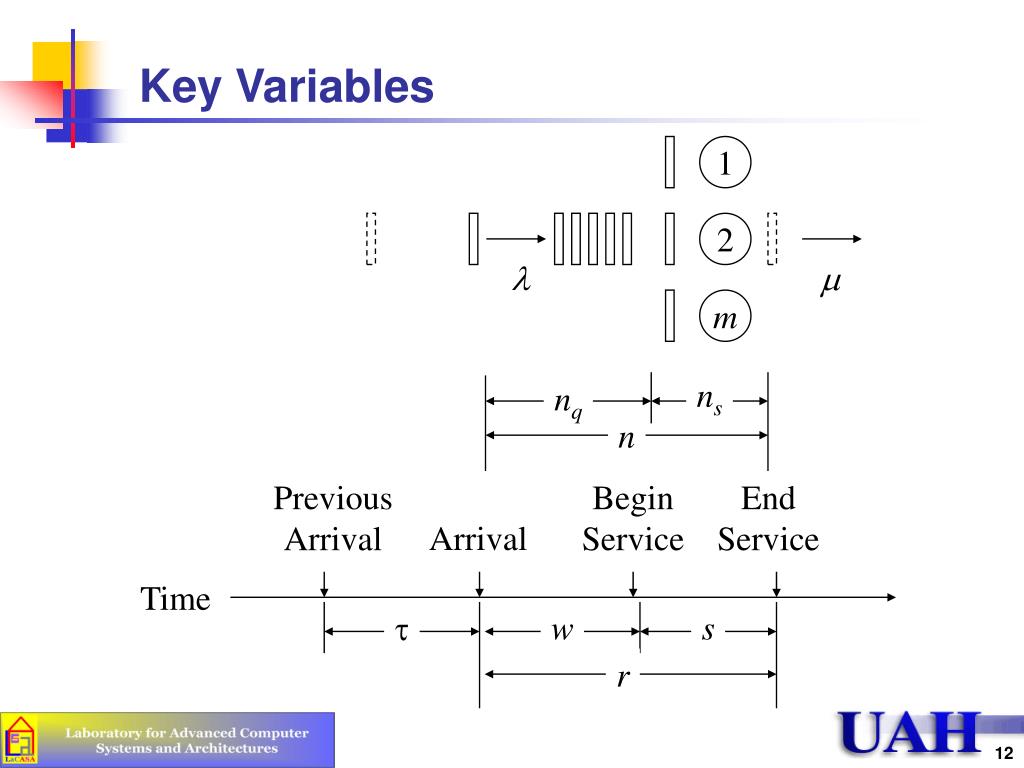 PPT CPE 619 Introduction to Queuing Theory PowerPoint Presentation