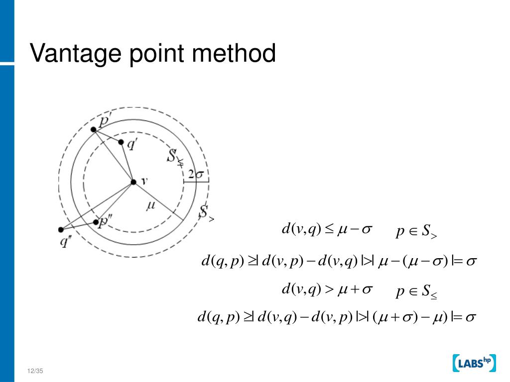 PPT Content Based Image Retrieval PowerPoint Presentation, free download ID703964