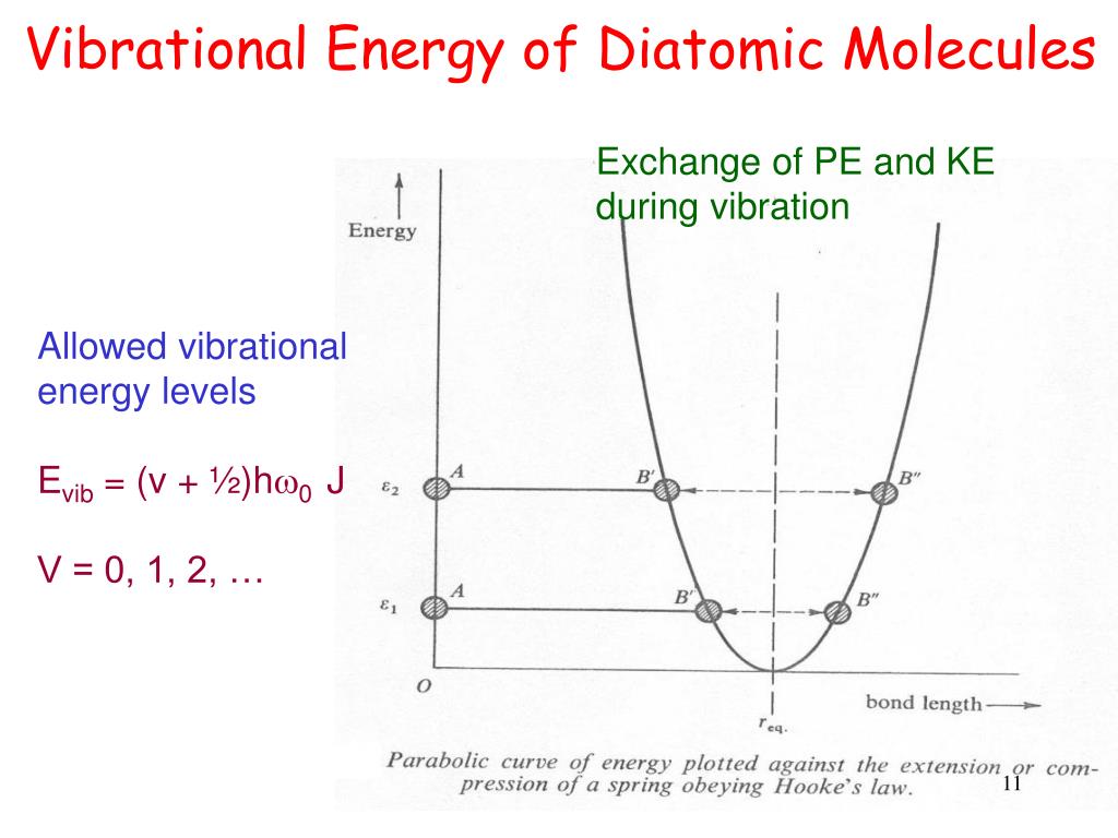 PPT Spectroscopic Analysis Part 4 Molecular Energy Levels and IR