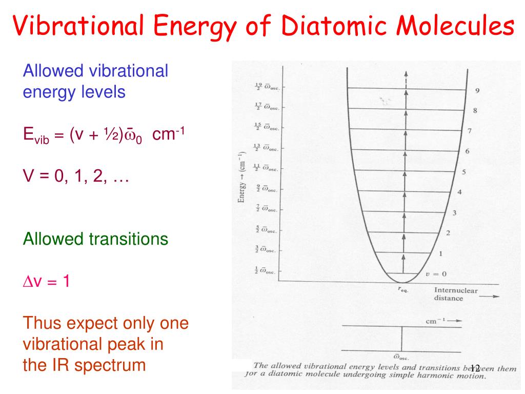 PPT Spectroscopic Analysis Part 4 Molecular Energy Levels and IR