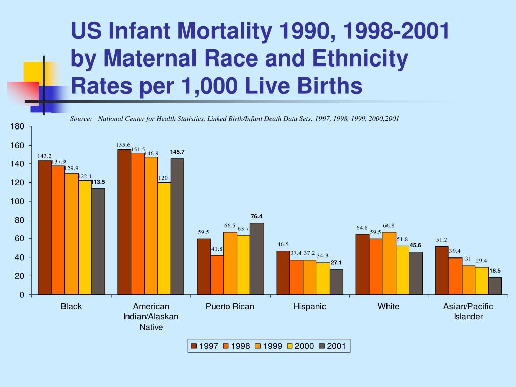 PPT Fetal and Infant Mortality Review A Tool Communities Can Use to