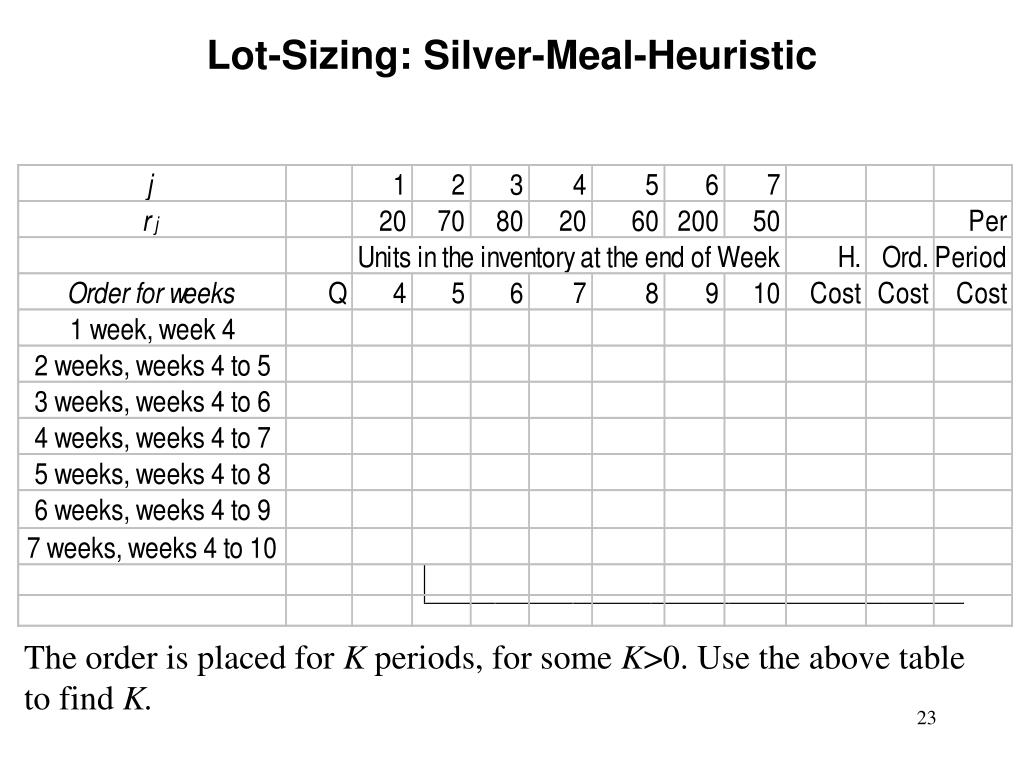 PPT LESSON 22 MATERIAL REQUIREMENTS PLANNING LOT SIZING PowerPoint Presentation ID706000