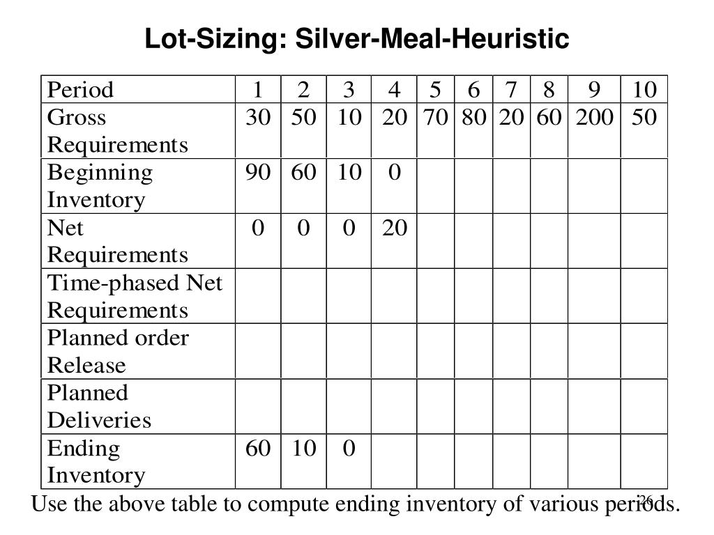 PPT LESSON 22 MATERIAL REQUIREMENTS PLANNING LOT SIZING PowerPoint Presentation ID706000