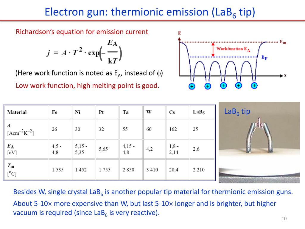 PPT Electron beam lithography (EBL) PowerPoint