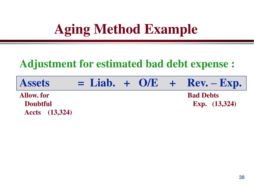 PPT Chapter 6 PowerPoint Presentation, free download ID706391