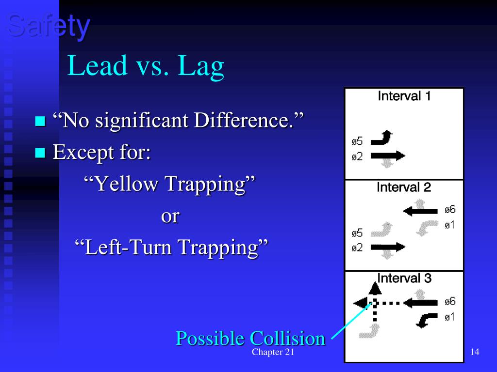 PPT Chapter 21 Fundamentals of Signal Timing and Design Pretimed