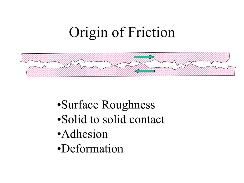 PPT Tribology Lecture I PowerPoint Presentation, free download ID