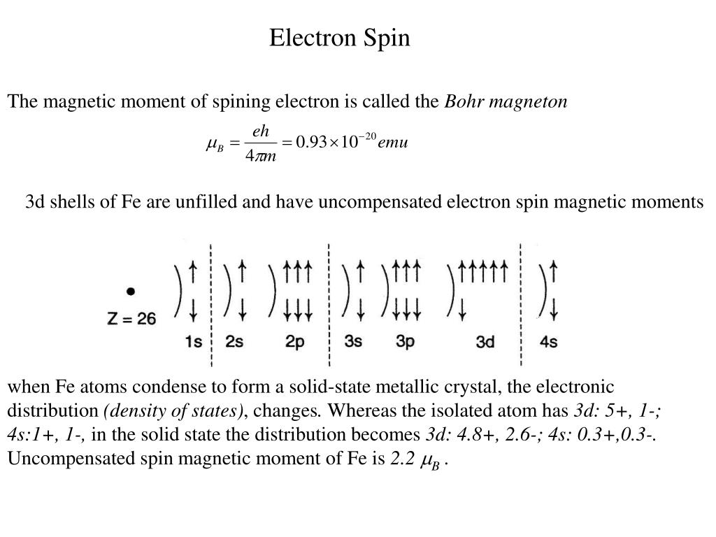 PPT Fundamentals of PowerPoint Presentation, free download