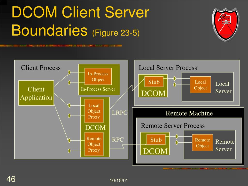 PPT Distributed Objects and Components PowerPoint Presentation, free