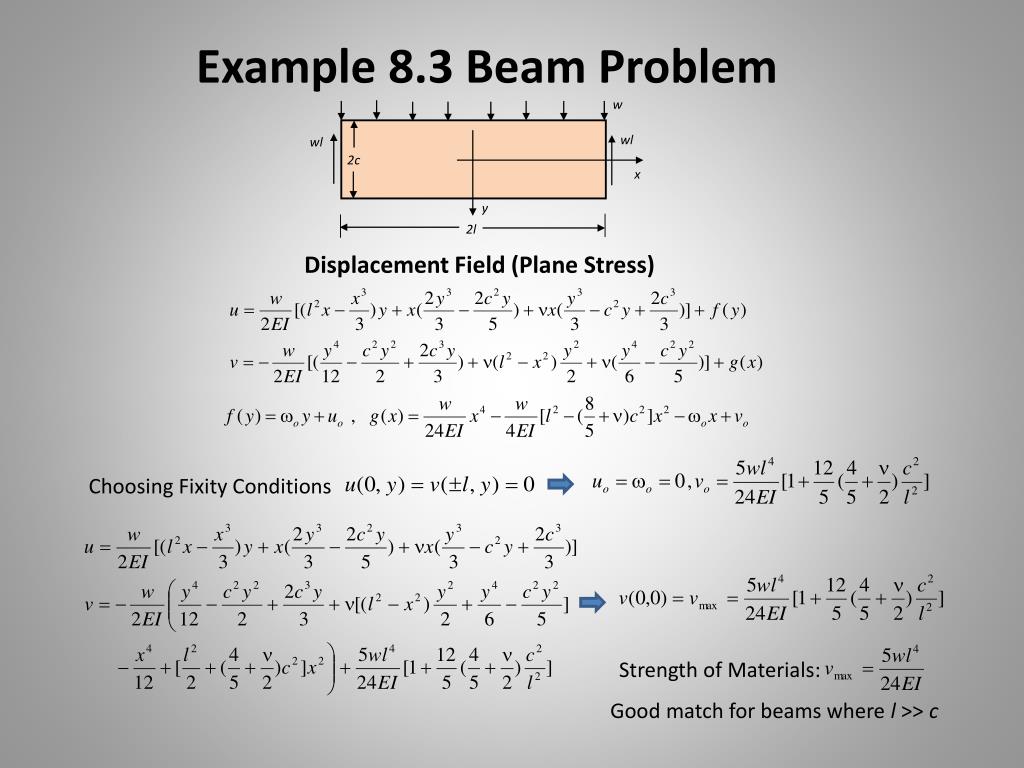 how to solve beam problems