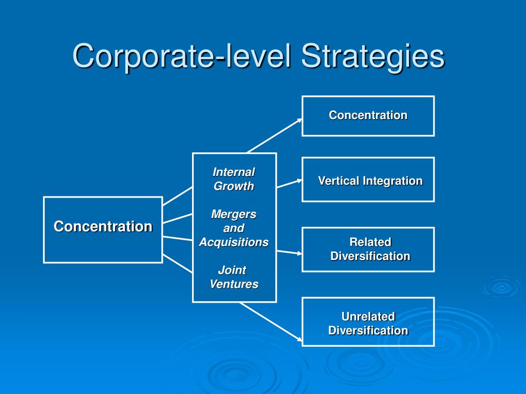 PPT CHAPTER 7 Corporatelevel Strategy and Restructuring PowerPoint
