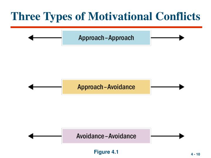 PPT Chapter 4 Motivation and Values PowerPoint Presentation ID710952