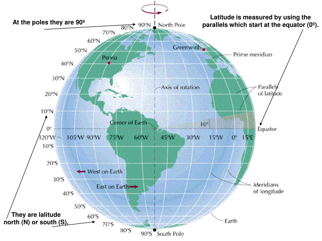 PPT MERIDIANS AND PARALLELS PowerPoint Presentation, free download