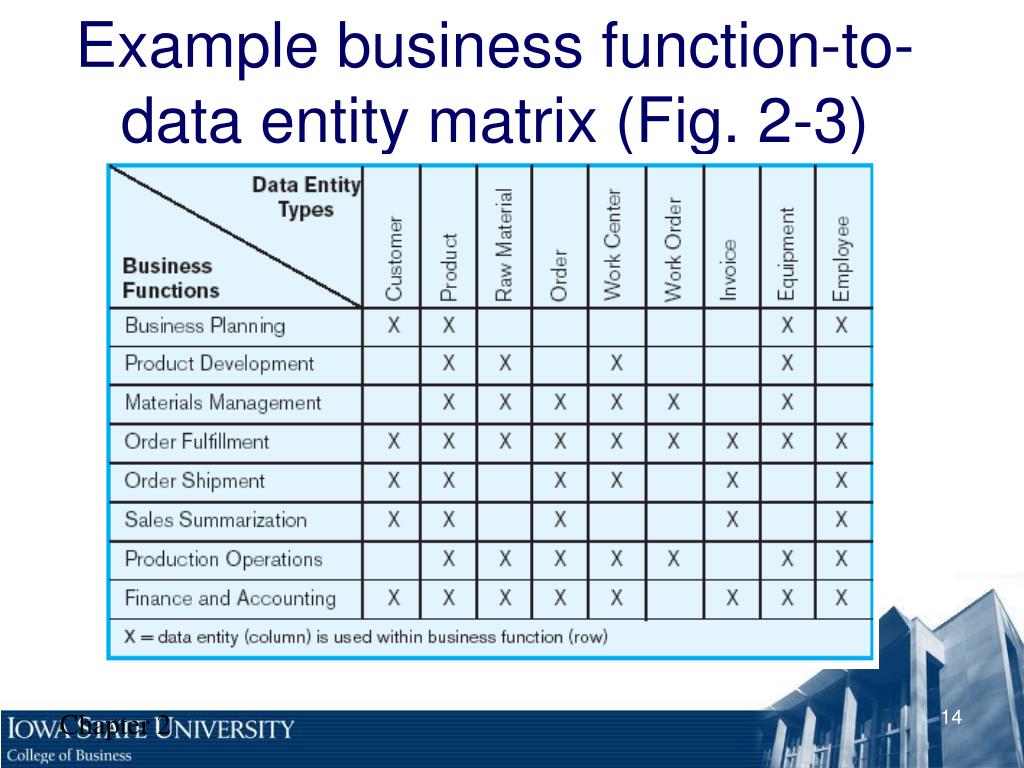 PPT Chapter 2 The Database Development Process PowerPoint