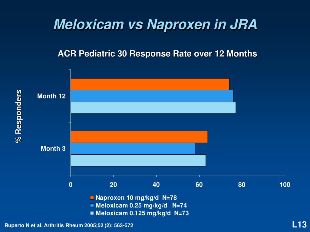 PPT Juvenile Rheumatoid Arthritis Clinical Overview PowerPoint