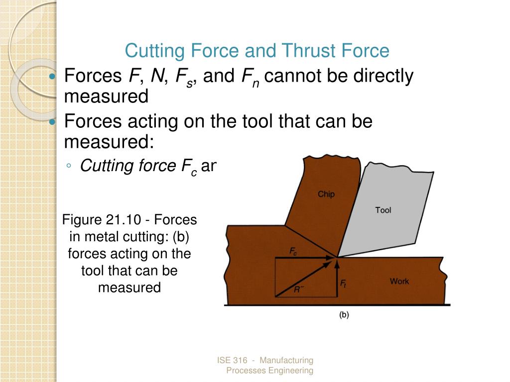 PPT Chapter 21 THEORY OF METAL MACHINING PowerPoint Presentation ID