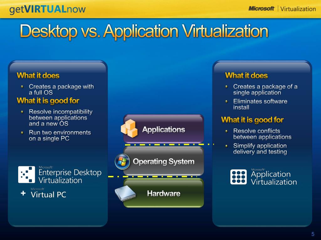 PPT ClientHosted Virtualization with Microsoft Enterprise Desktop