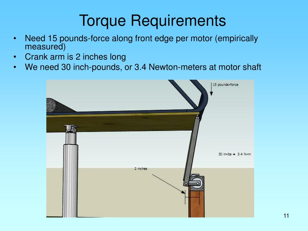 PPT Critical Design Review PowerPoint Presentation, free download