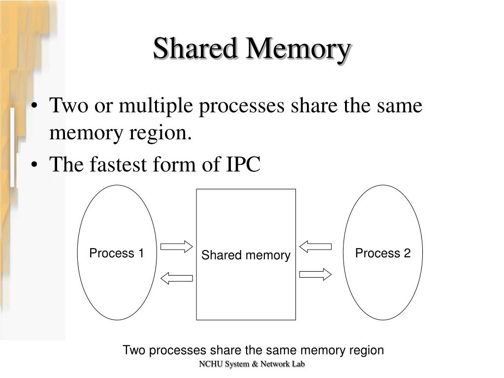 PPT Lab 10 Message Queue and Shared Memory PowerPoint Presentation
