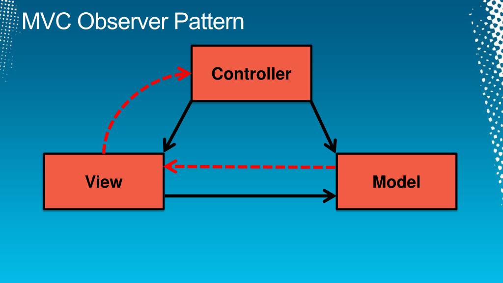 PPT MVC, MVP and MVVM A Comparison of Architectural Patterns PowerPoint Presentation ID713059