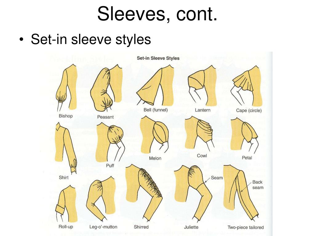 PPT Fashion A Standard 08.010104 Garment Styles and Parts PowerPoint