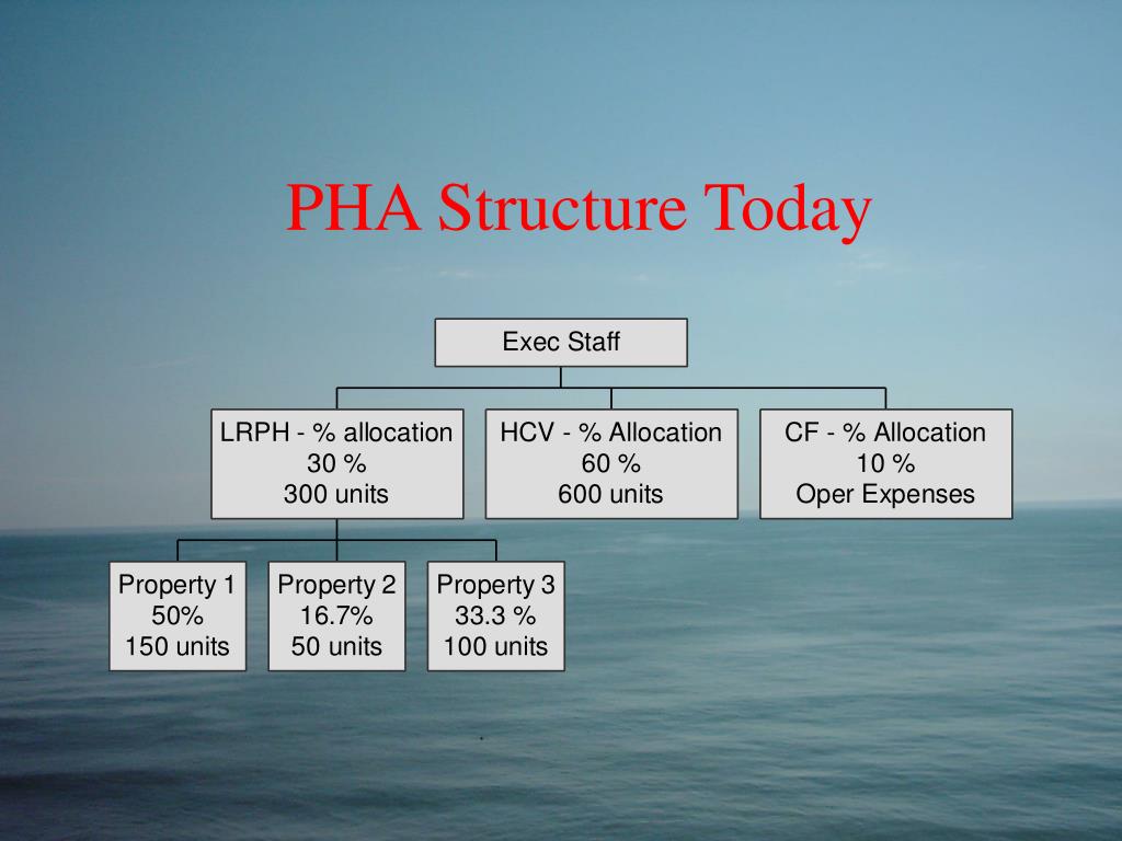 PPT Housing Commission of Anne Arundel County PowerPoint Presentation